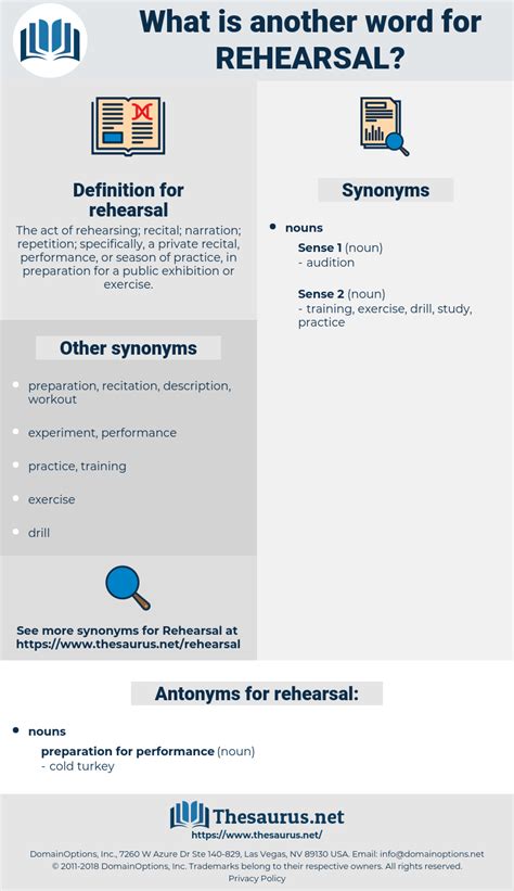 antonym for rehearsal|synonyms of rehearsal.